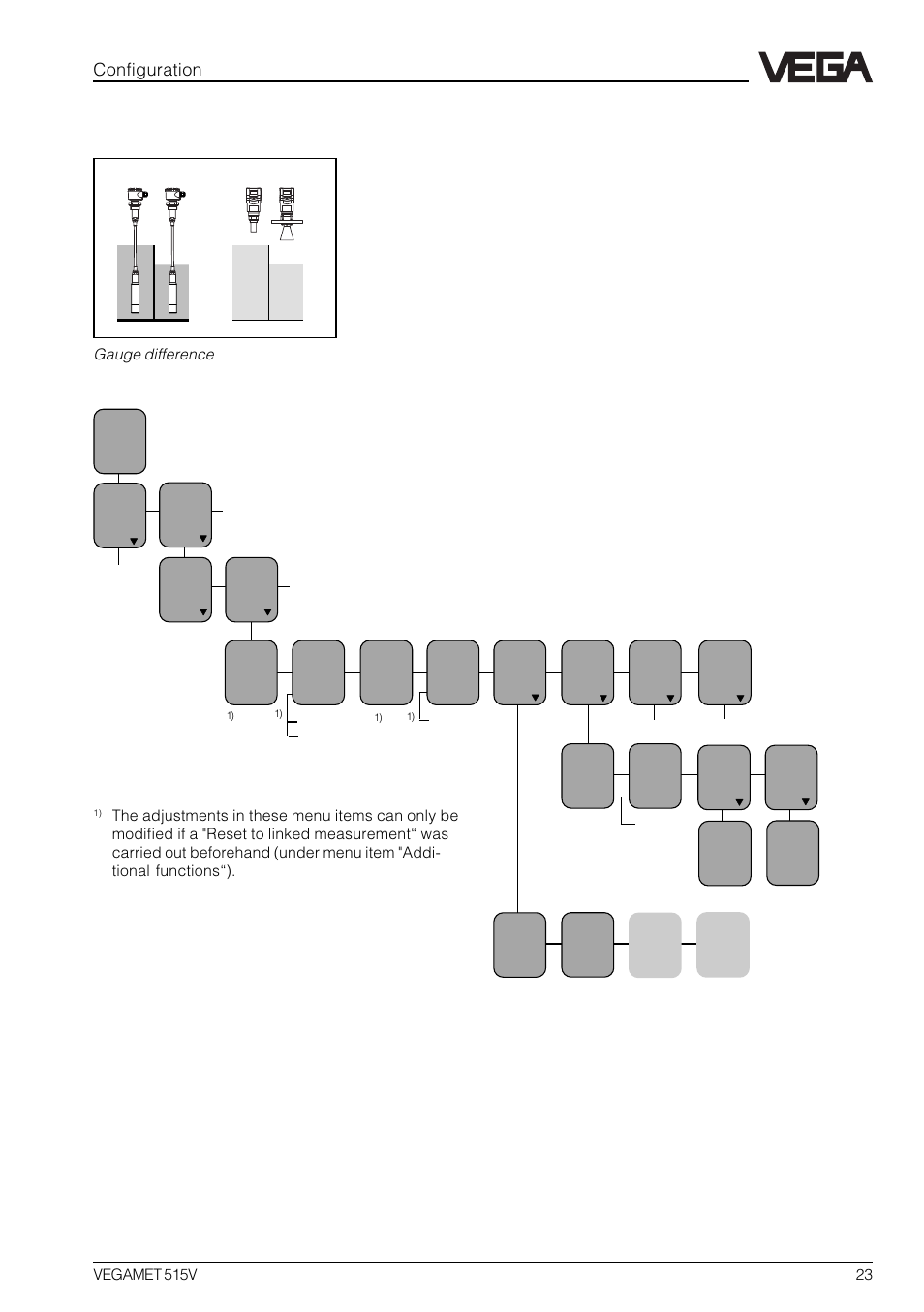 Configuration gauge difference | VEGA VEGAMET 515V User Manual | Page 23 / 64