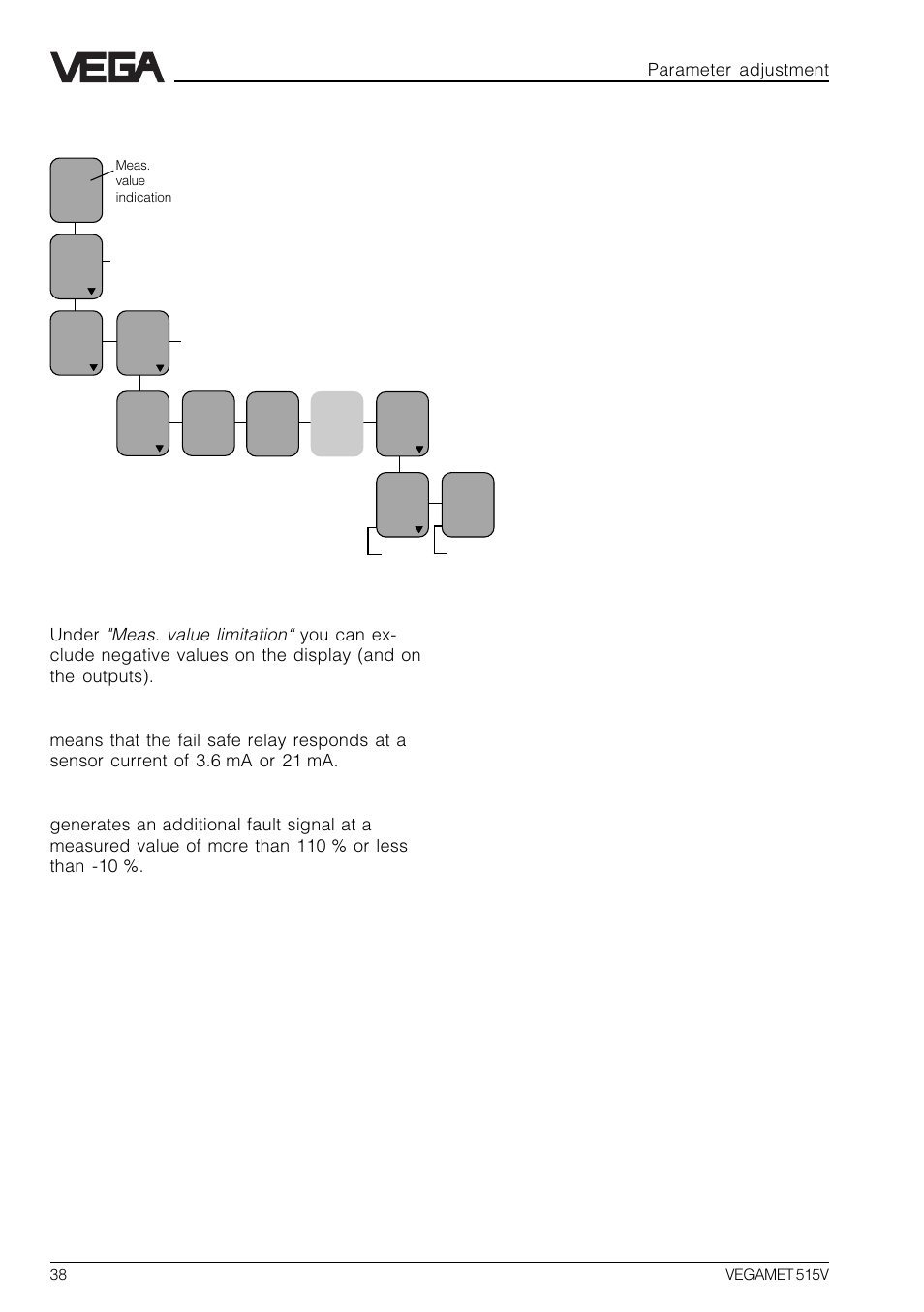 7 meas. value limitation | VEGA VEGAMET 515V User Manual | Page 38 / 64