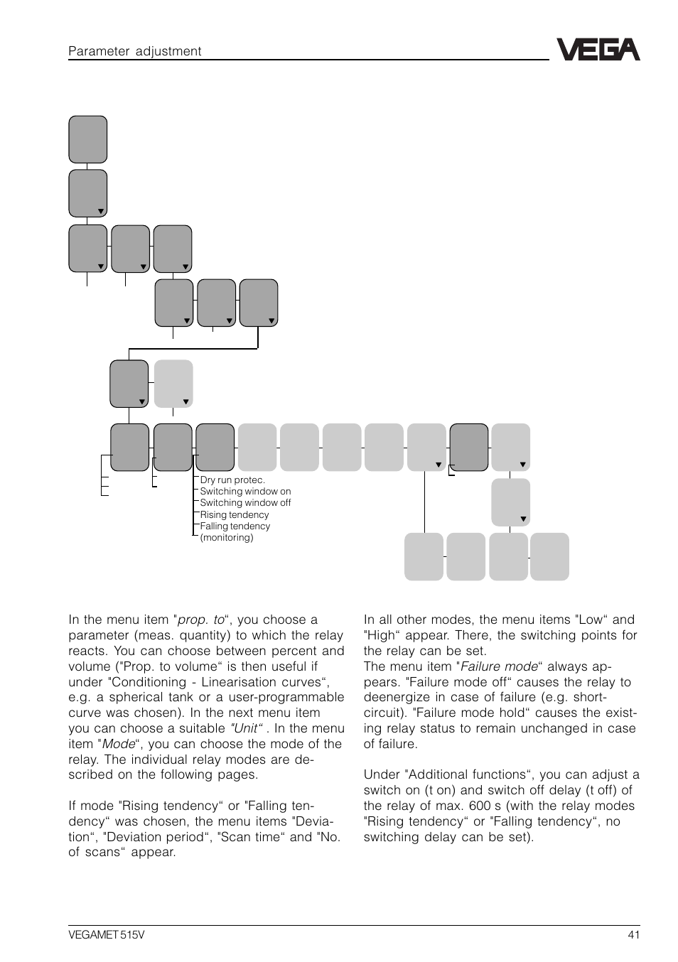 Relay outputs, Parameter adjustment | VEGA VEGAMET 515V User Manual | Page 41 / 64