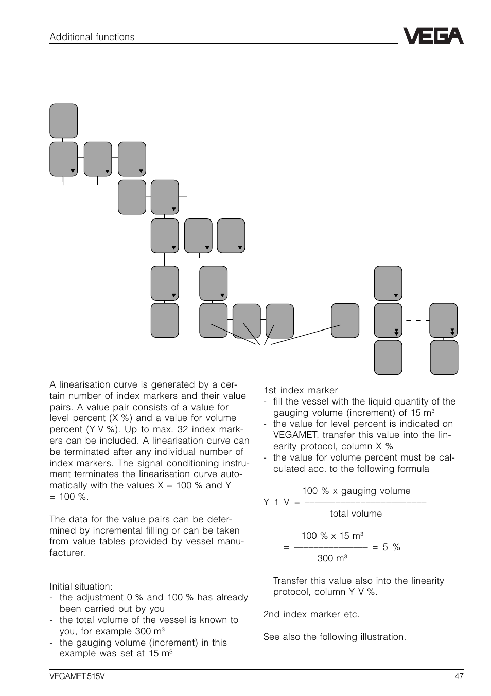 8 additional functions, 1 linearisation curves, Linearisation curve 1 … 3 | VEGA VEGAMET 515V User Manual | Page 47 / 64