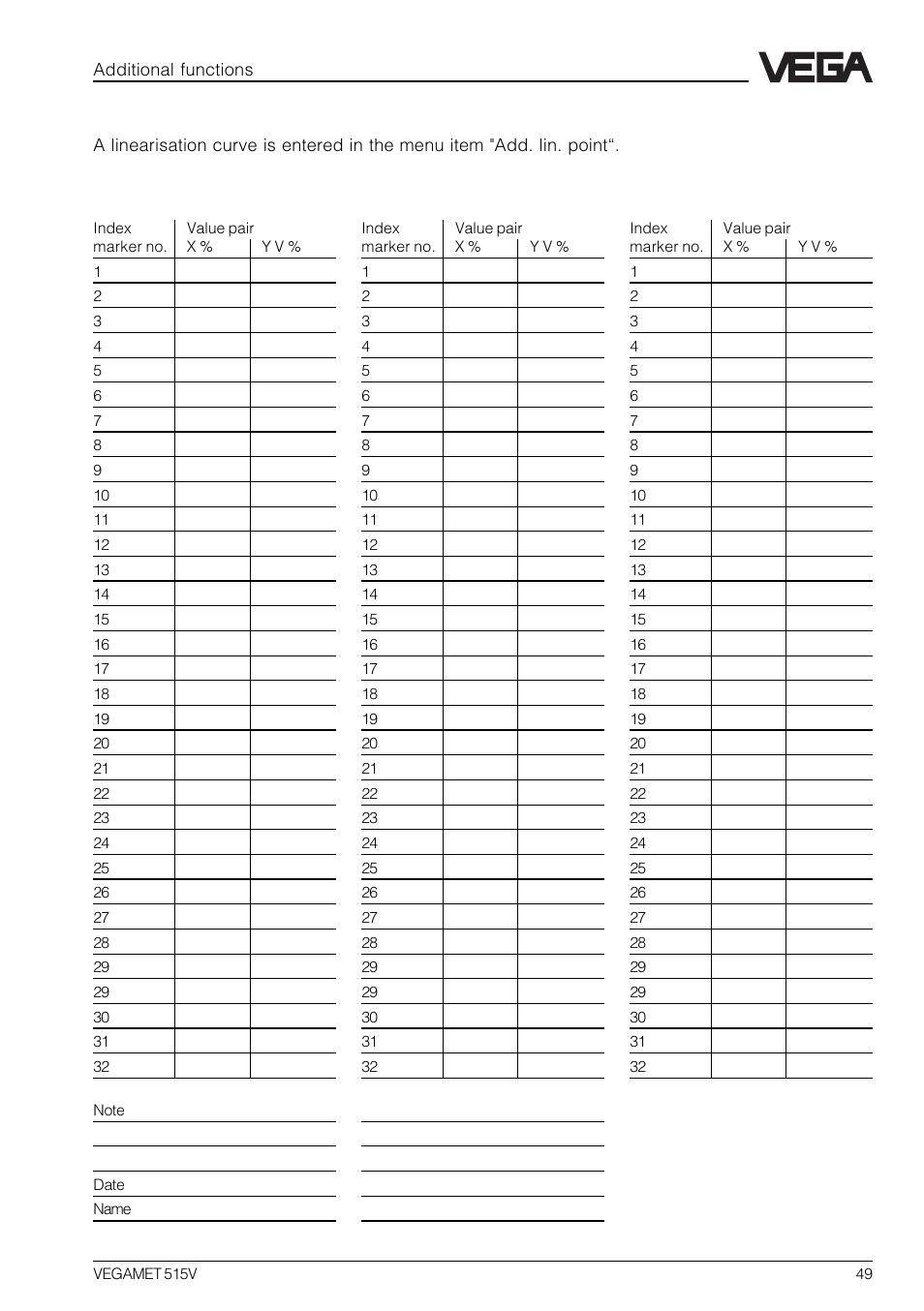 Linearity protocol | VEGA VEGAMET 515V User Manual | Page 49 / 64