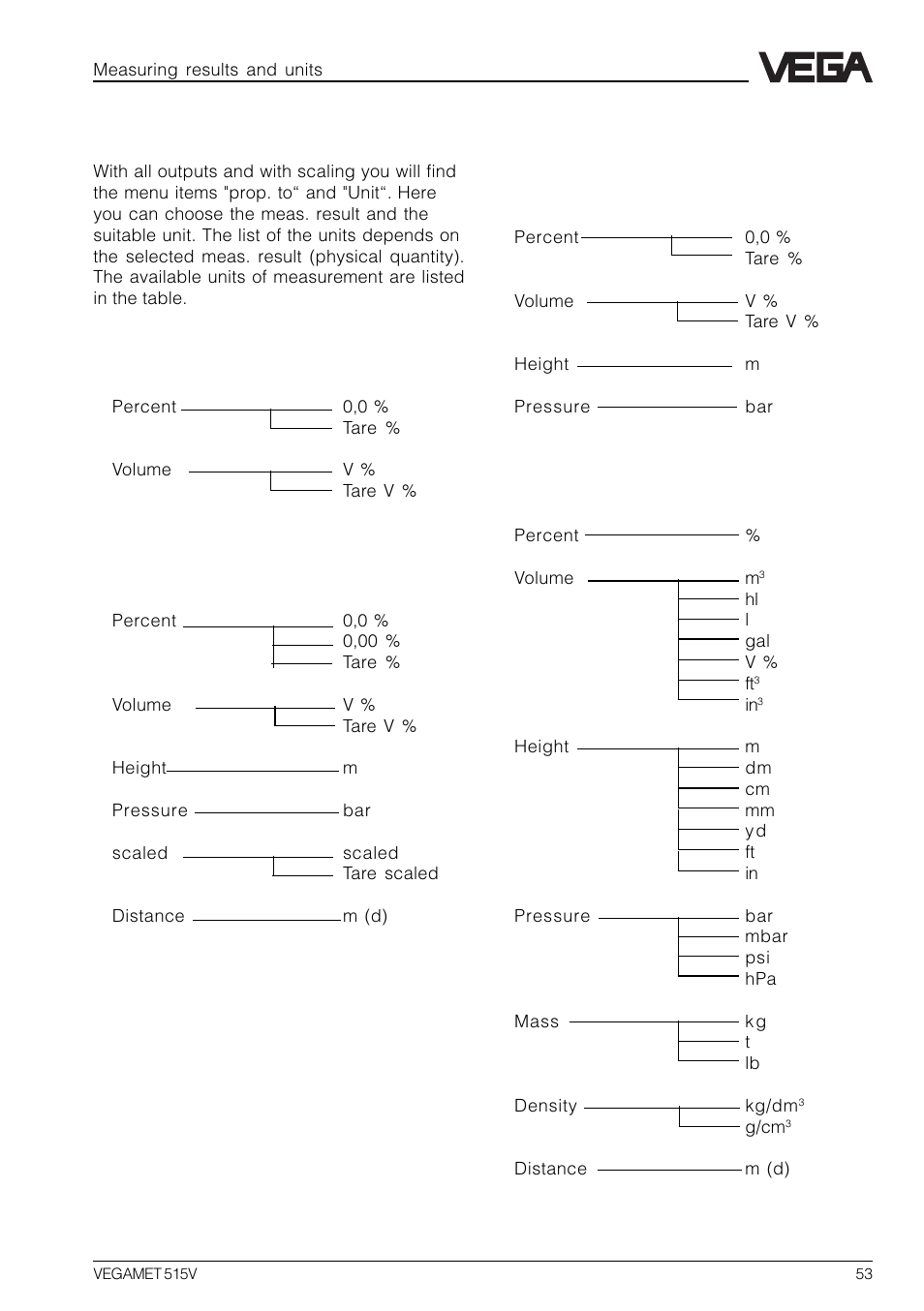 8 measuring results and units | VEGA VEGAMET 515V User Manual | Page 53 / 64