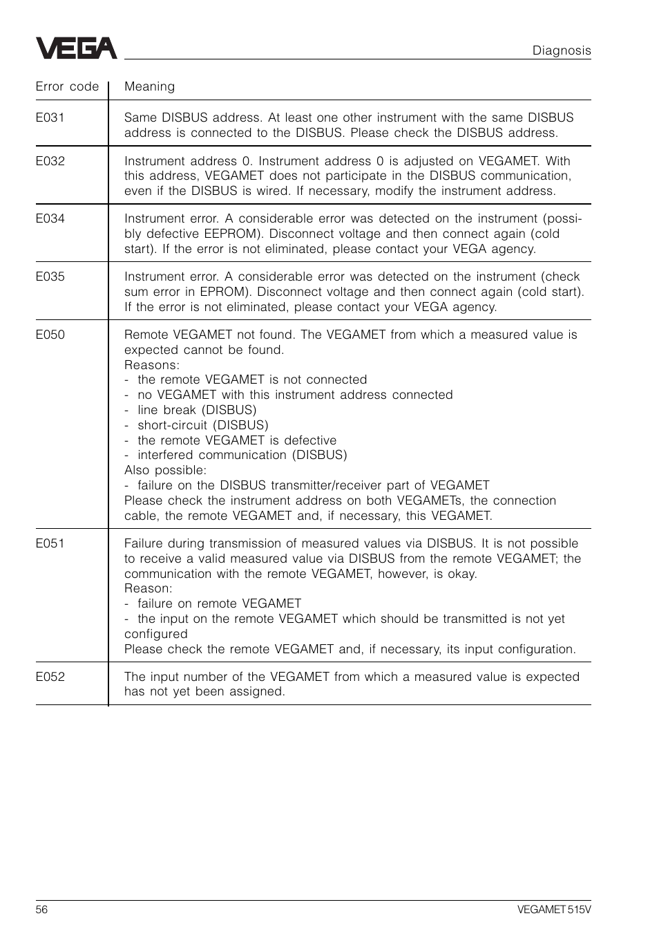 VEGA VEGAMET 515V User Manual | Page 56 / 64