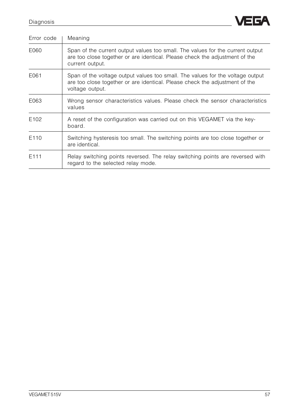 VEGA VEGAMET 515V User Manual | Page 57 / 64