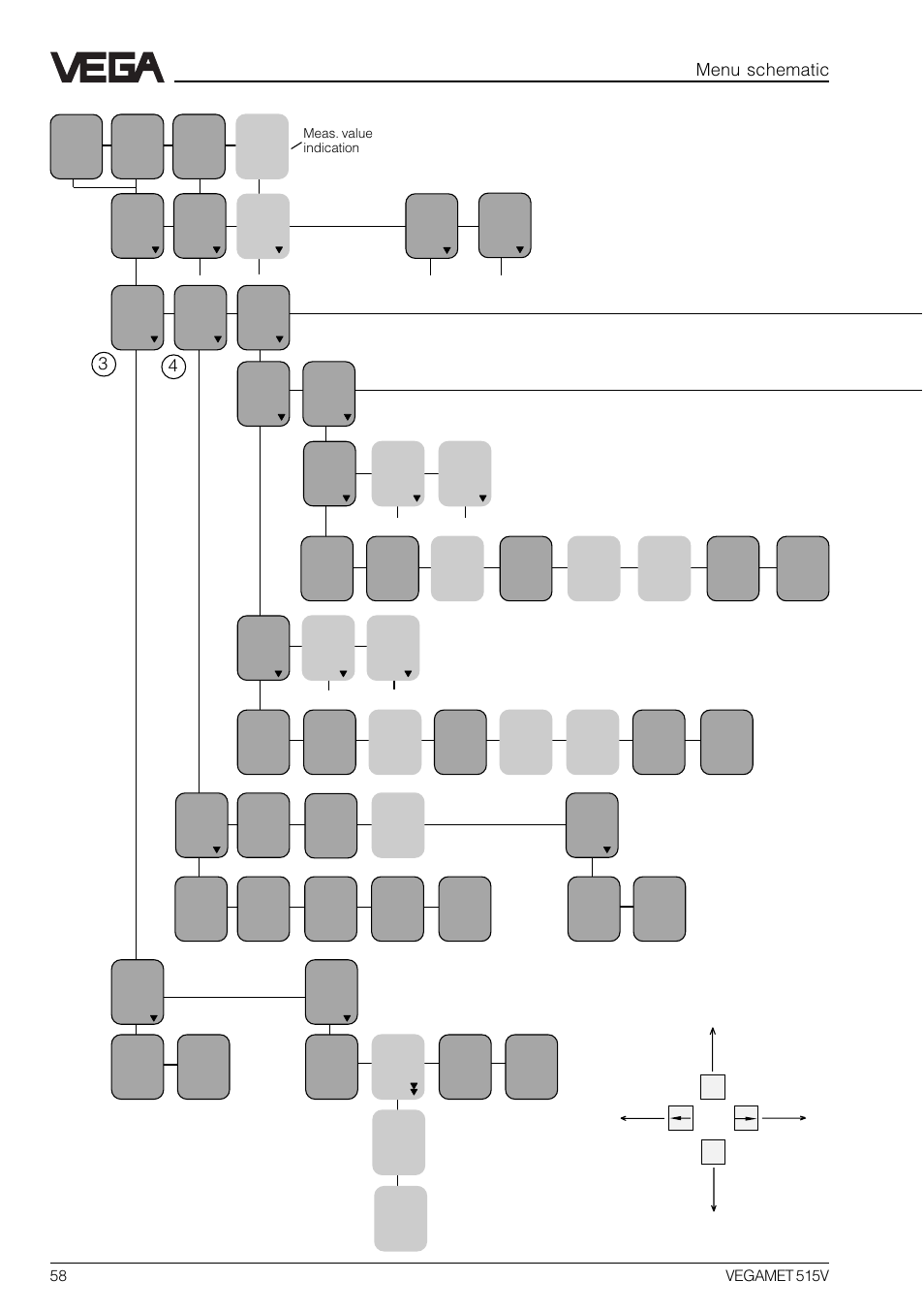 10 menu schematic, Menu schematic | VEGA VEGAMET 515V User Manual | Page 58 / 64