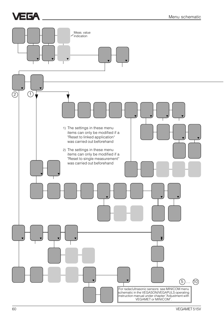 Menu schematic | VEGA VEGAMET 515V User Manual | Page 60 / 64