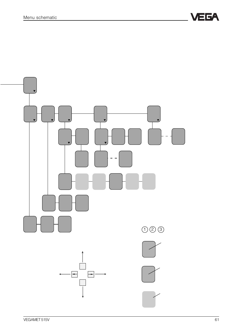 Menu schematic | VEGA VEGAMET 515V User Manual | Page 61 / 64