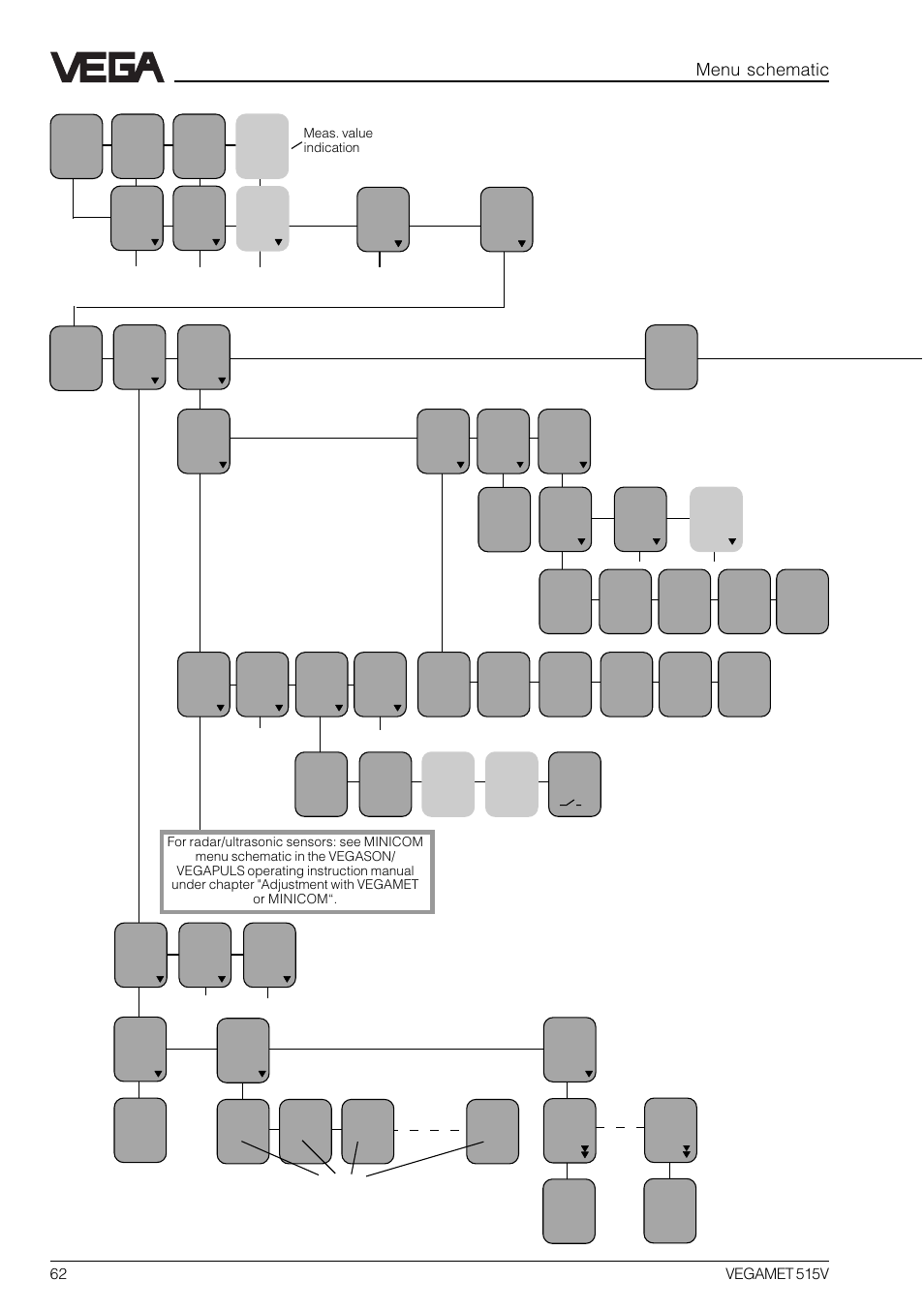 Menu schematic | VEGA VEGAMET 515V User Manual | Page 62 / 64