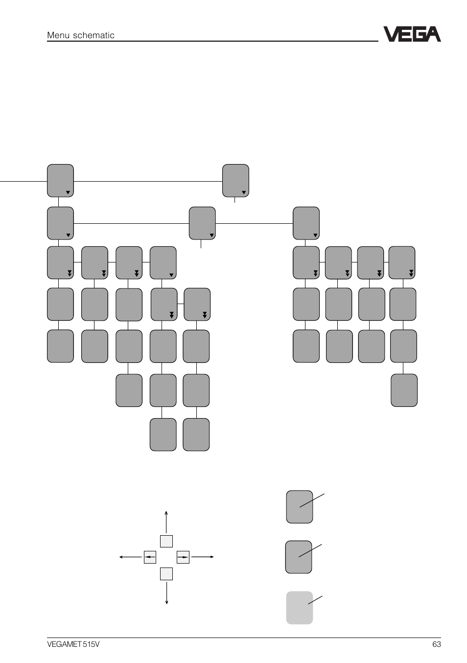 Menu schematic | VEGA VEGAMET 515V User Manual | Page 63 / 64