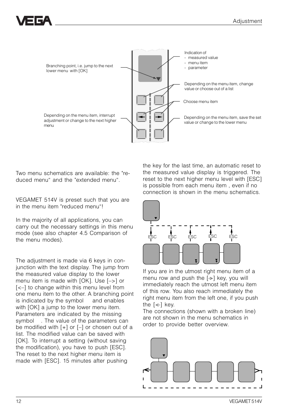 2 adjustment system, Indicating and adjustment module, Reduced menu - extended menu | Adjustment structure | VEGA VEGAMET 514V User Manual | Page 12 / 60