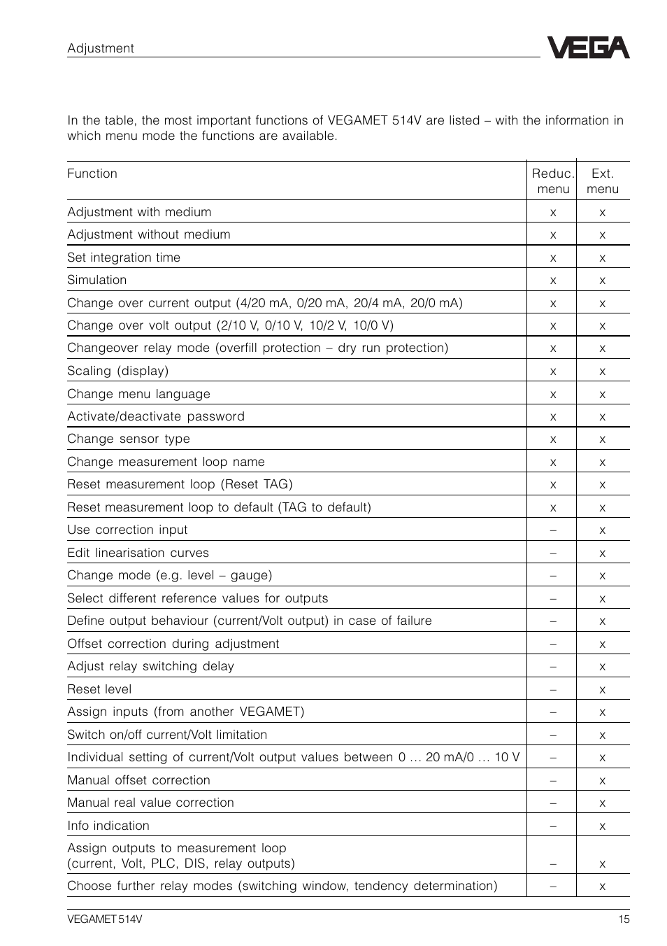 5 comparison: reduced menu - extended menu, 5 comparison: reduced menu – extended menu | VEGA VEGAMET 514V User Manual | Page 15 / 60