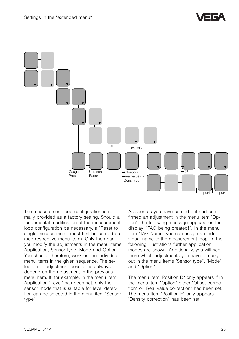 7 settings in the "extended menu, 1 configuration of measurement loop | VEGA VEGAMET 514V User Manual | Page 25 / 60