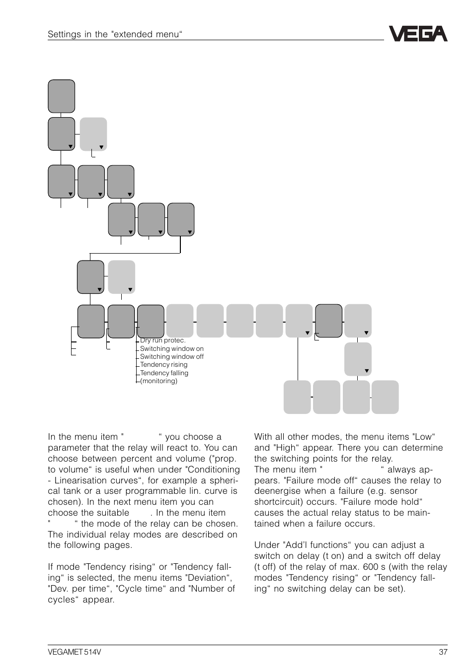 Relay outputs, Settings in the "extended menu | VEGA VEGAMET 514V User Manual | Page 37 / 60
