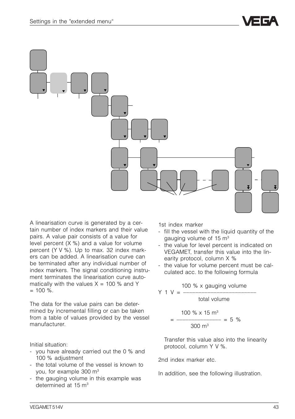 14 linearisation curves, Linearisation curve 1 … 3 | VEGA VEGAMET 514V User Manual | Page 43 / 60