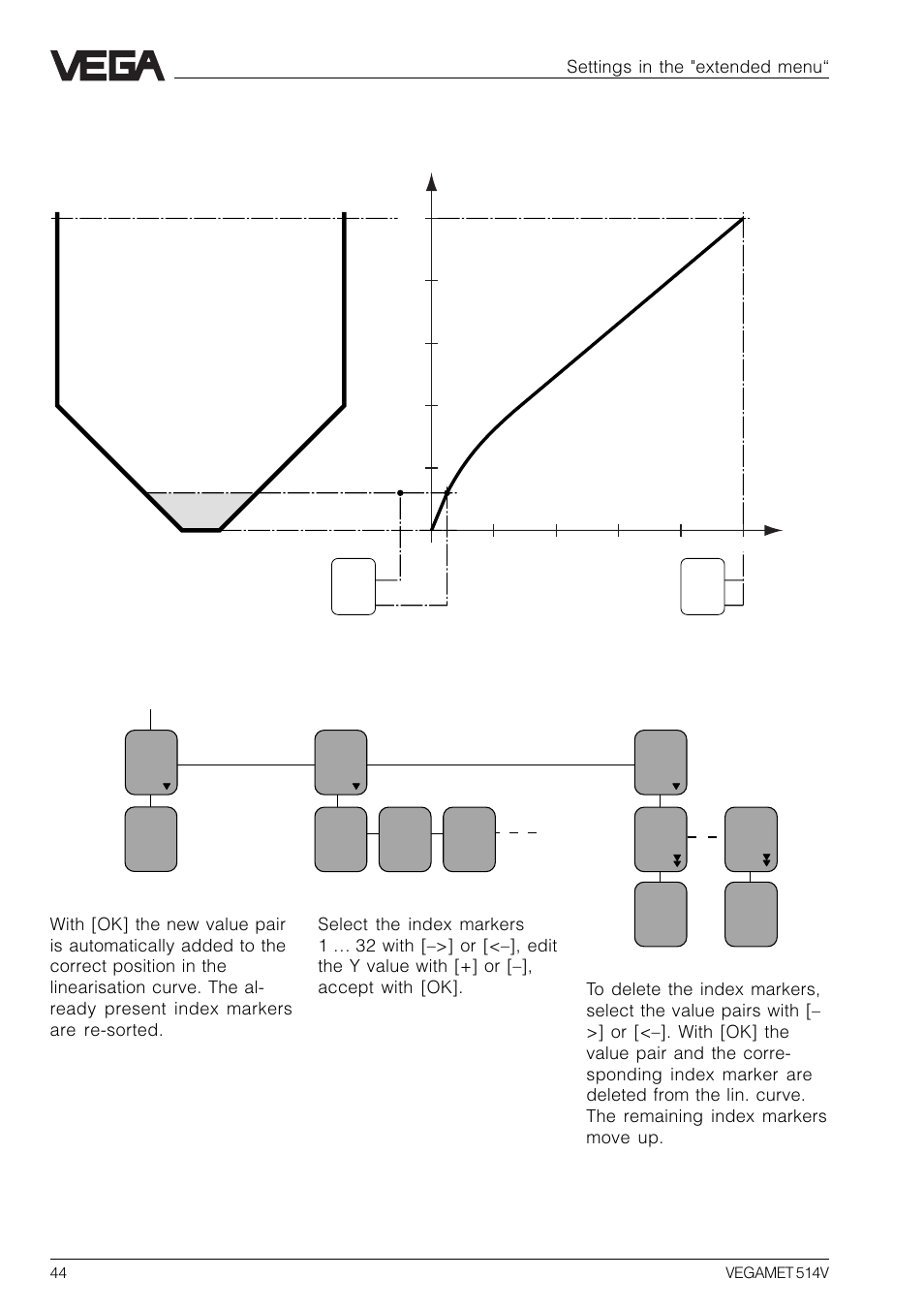 VEGA VEGAMET 514V User Manual | Page 44 / 60