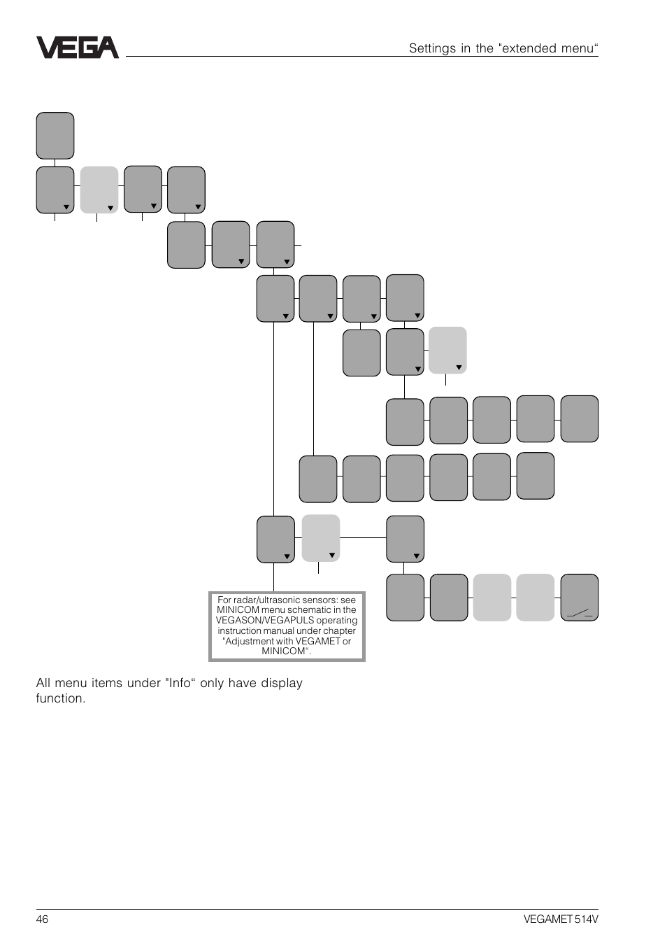 15 info | VEGA VEGAMET 514V User Manual | Page 46 / 60