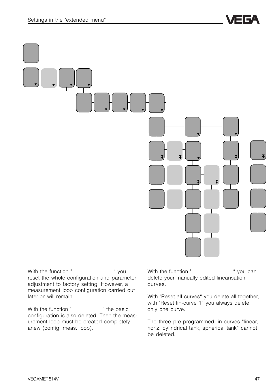 16 reset vegamet, Settings in the "extended menu | VEGA VEGAMET 514V User Manual | Page 47 / 60
