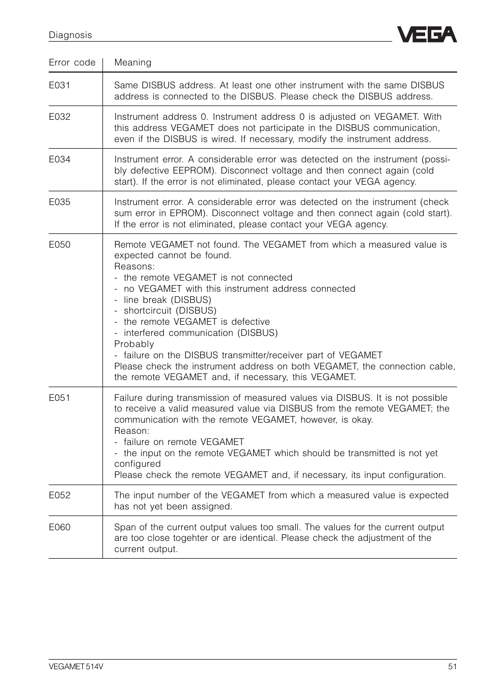 VEGA VEGAMET 514V User Manual | Page 51 / 60