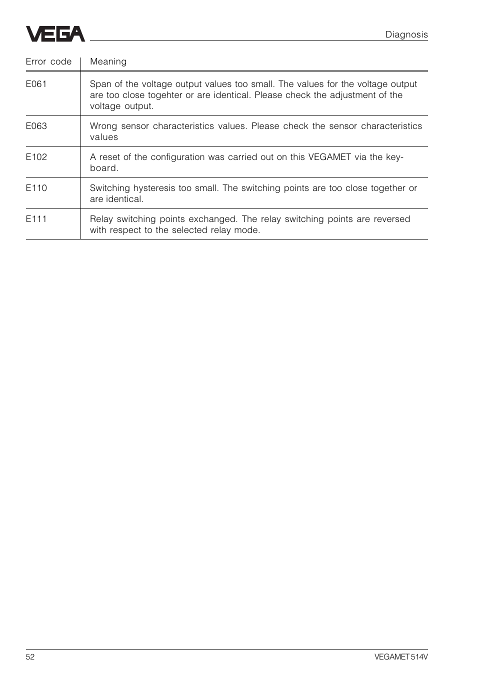 VEGA VEGAMET 514V User Manual | Page 52 / 60