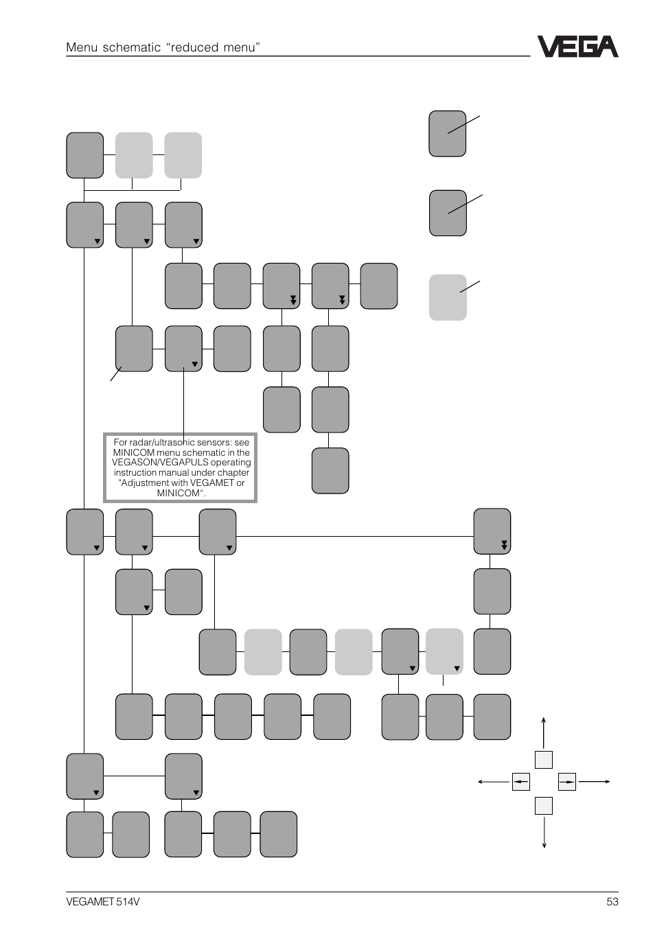 10 menu schematics, 1 menu schematic "reduced menu, 1 menu schematic “reduced menu | Menu schematic “reduced menu | VEGA VEGAMET 514V User Manual | Page 53 / 60