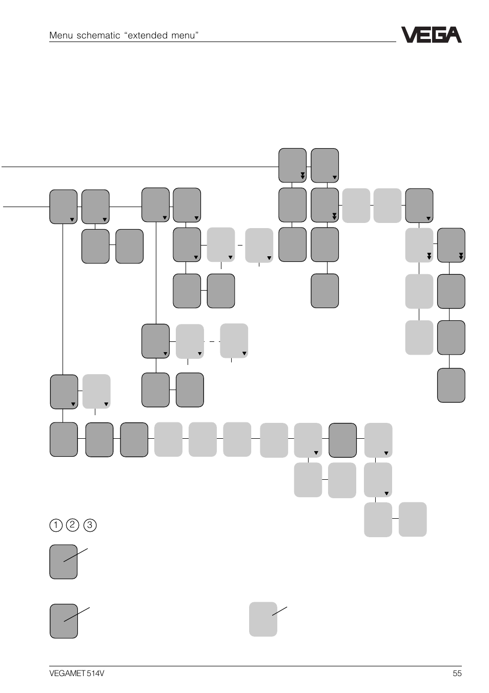 Menu schematic “extended menu | VEGA VEGAMET 514V User Manual | Page 55 / 60