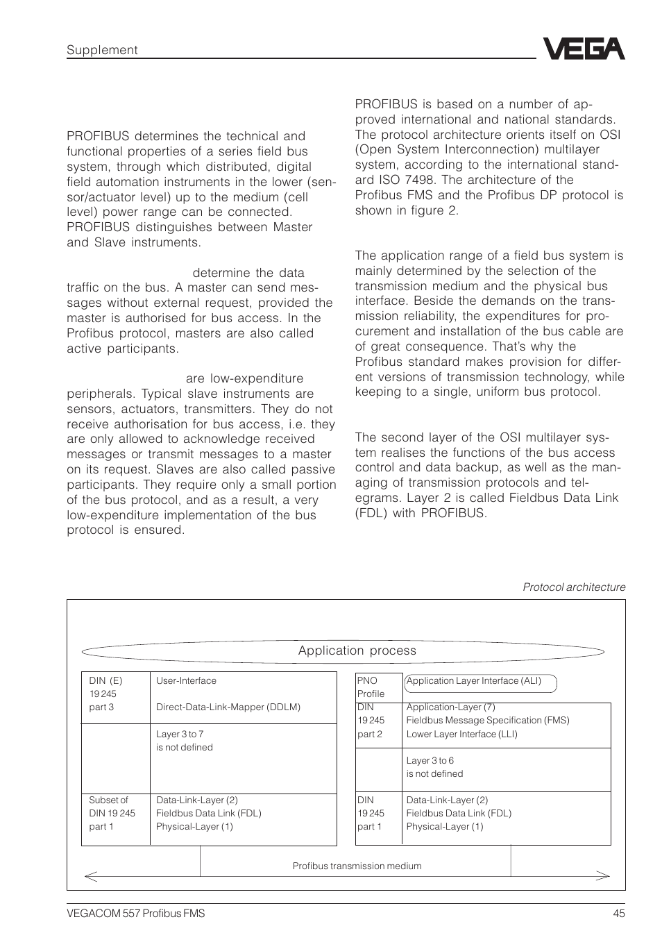 Basic properties of profibus fms and profibus dp, Protocol architecture | VEGA VEGACOM 557 Profibus FMS User Manual | Page 45 / 56