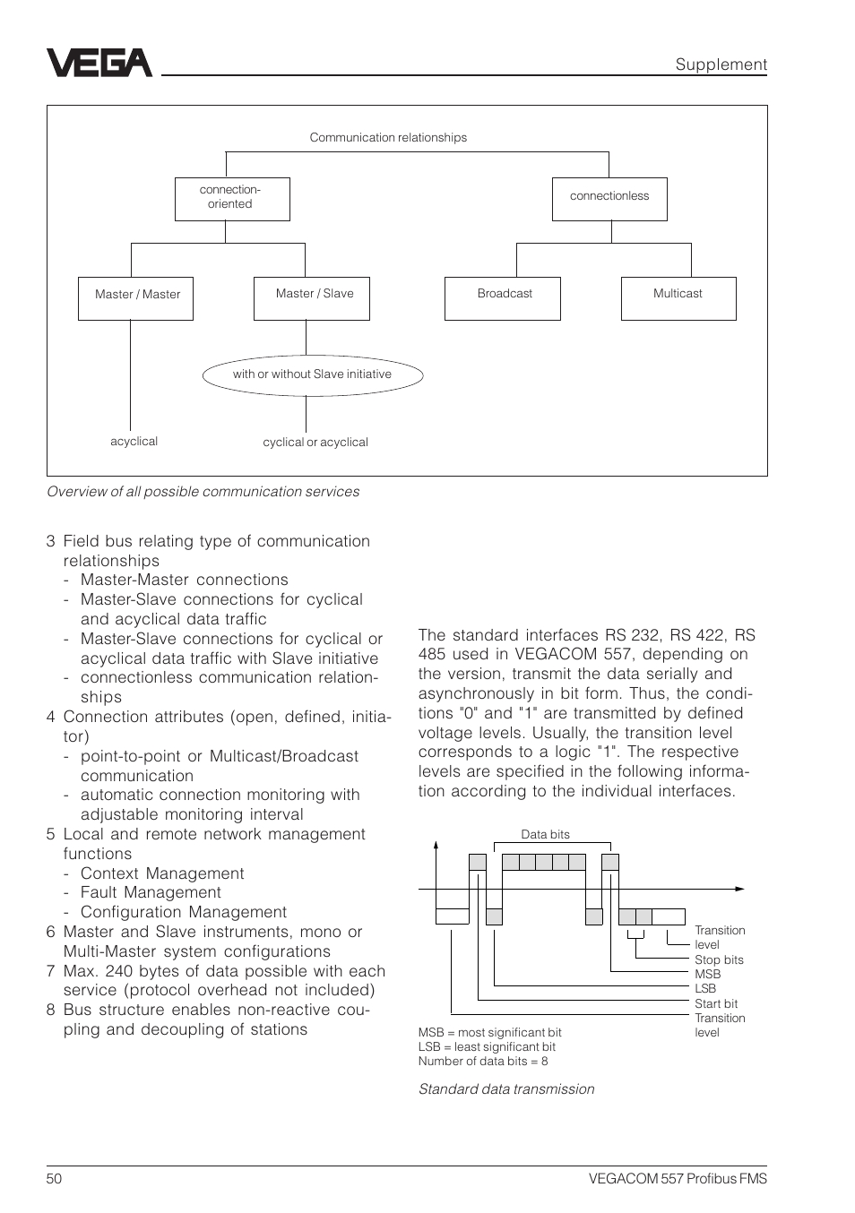 VEGA VEGACOM 557 Profibus FMS User Manual | Page 50 / 56