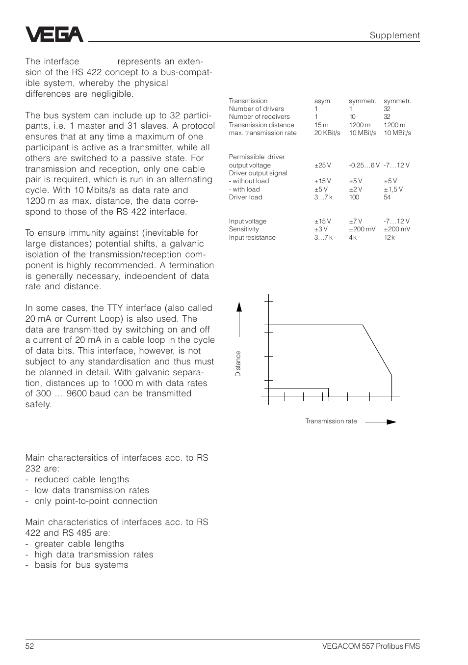 Diagram: distance –– transmission rate supplement | VEGA VEGACOM 557 Profibus FMS User Manual | Page 52 / 56