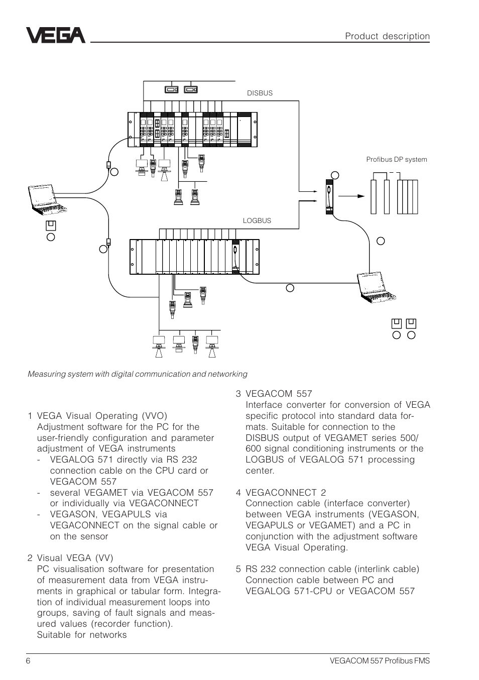 2 measuring system with digital communication, Product description | VEGA VEGACOM 557 Profibus FMS User Manual | Page 6 / 56