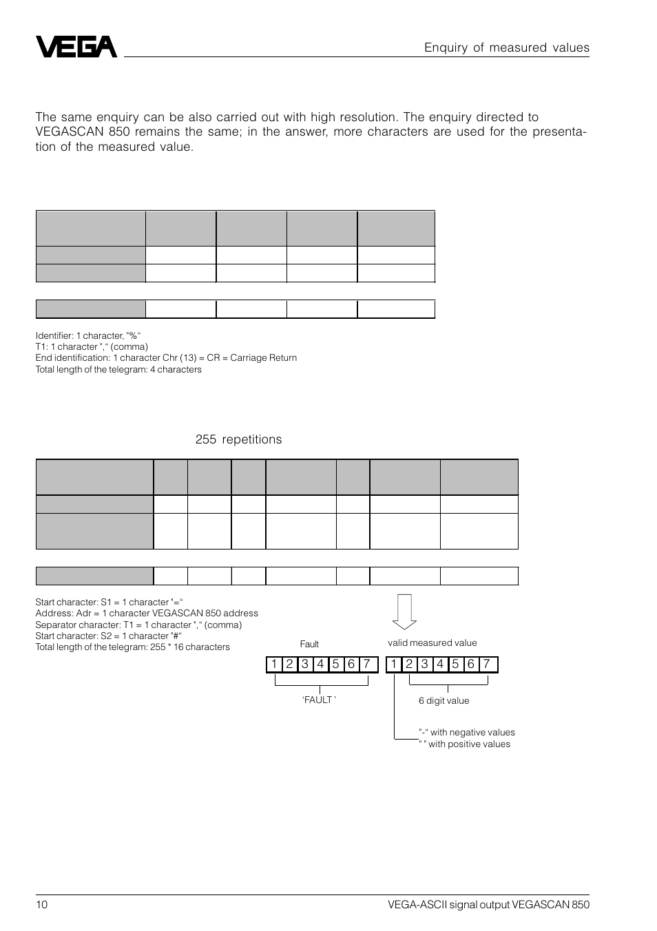 VEGA VEGASCAN 850 VEGA-ASCII signal output User Manual | Page 10 / 20