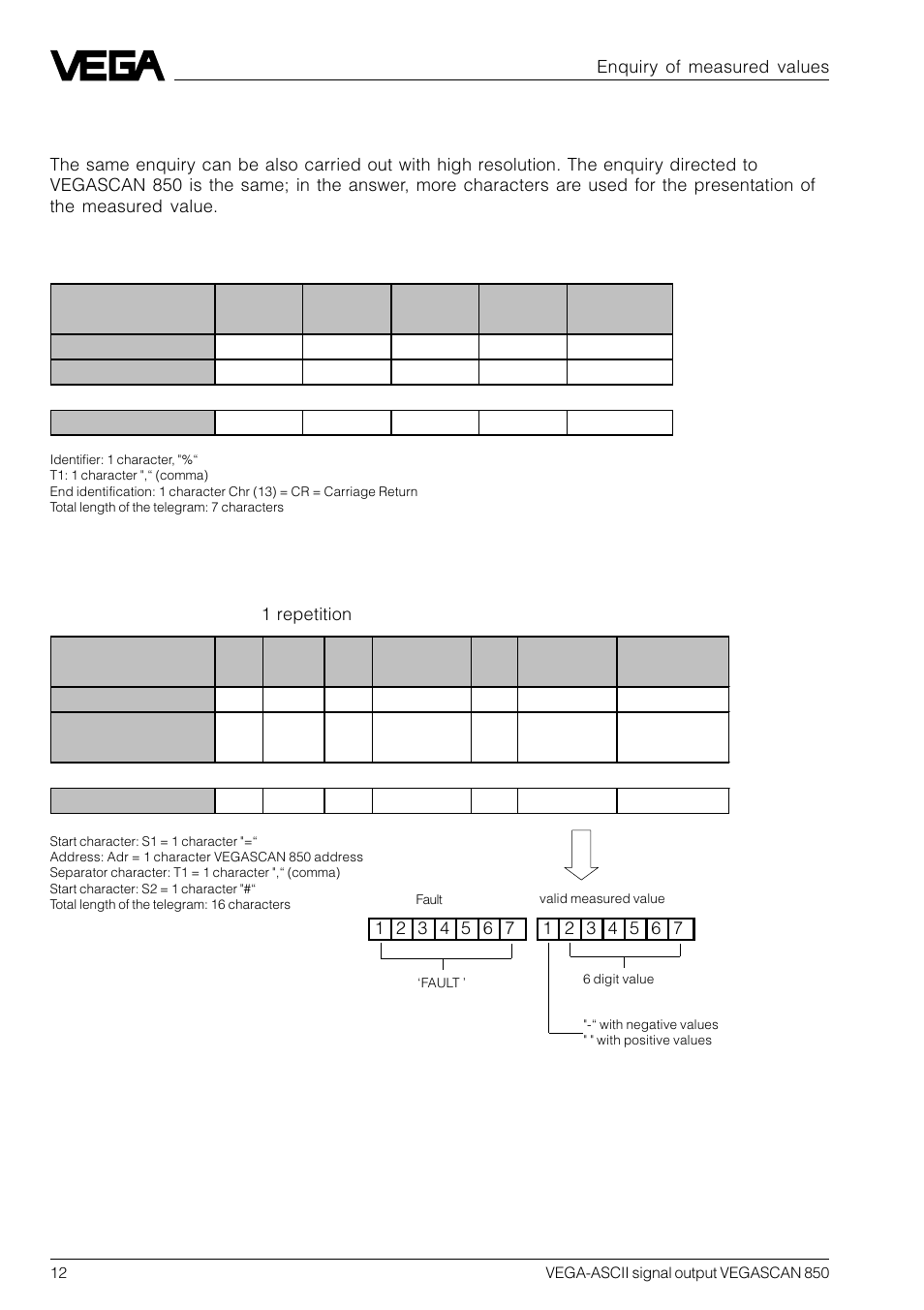 VEGA VEGASCAN 850 VEGA-ASCII signal output User Manual | Page 12 / 20