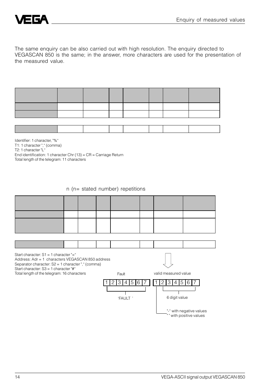 VEGA VEGASCAN 850 VEGA-ASCII signal output User Manual | Page 14 / 20