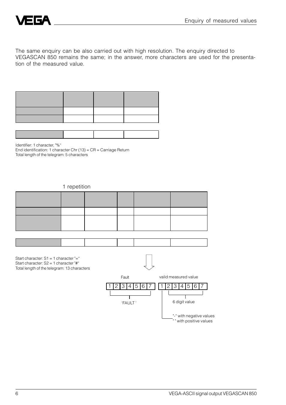 VEGA VEGASCAN 850 VEGA-ASCII signal output User Manual | Page 6 / 20