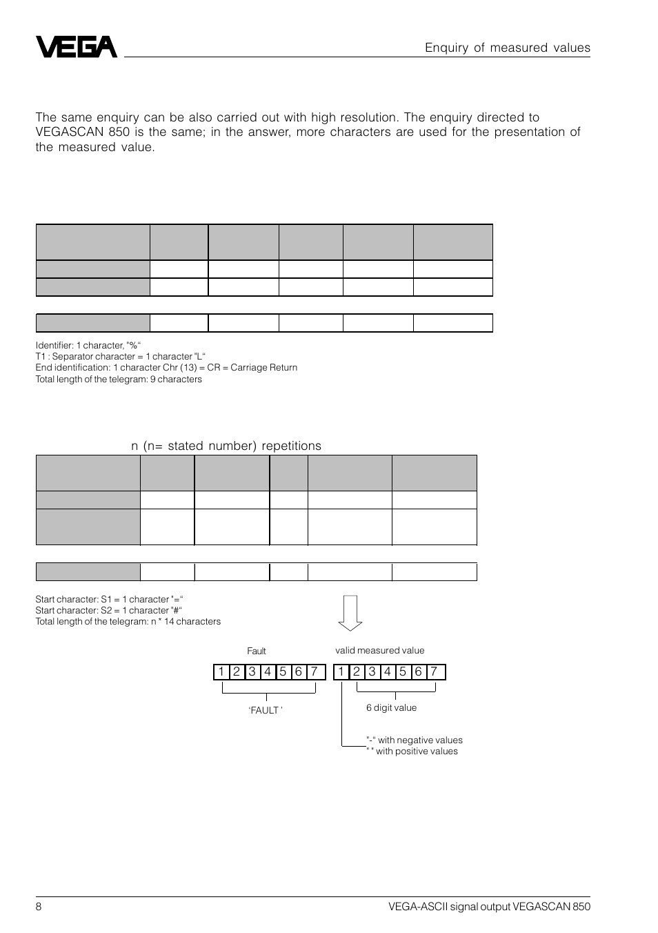 VEGA VEGASCAN 850 VEGA-ASCII signal output User Manual | Page 8 / 20