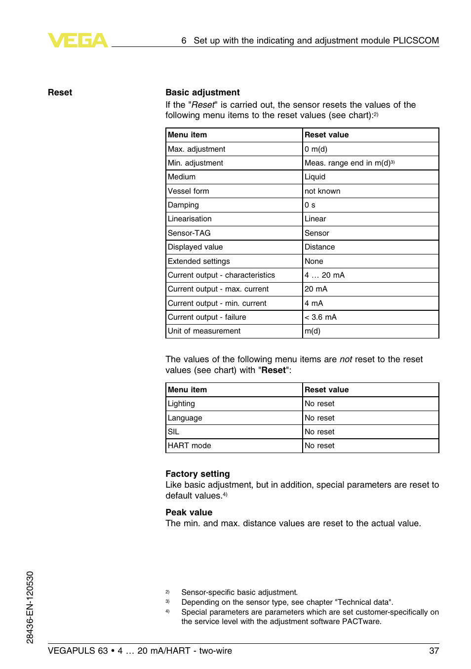 VEGA VEGAPULS 63 (≥ 2.0.0 - ≤ 3.8) 4 … 20 mA_HART - two-wire User Manual | Page 37 / 68