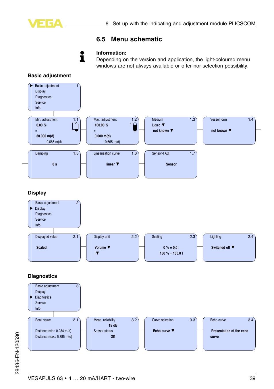 5 menu schematic, Display, Diagnostics | VEGA VEGAPULS 63 (≥ 2.0.0 - ≤ 3.8) 4 … 20 mA_HART - two-wire User Manual | Page 39 / 68