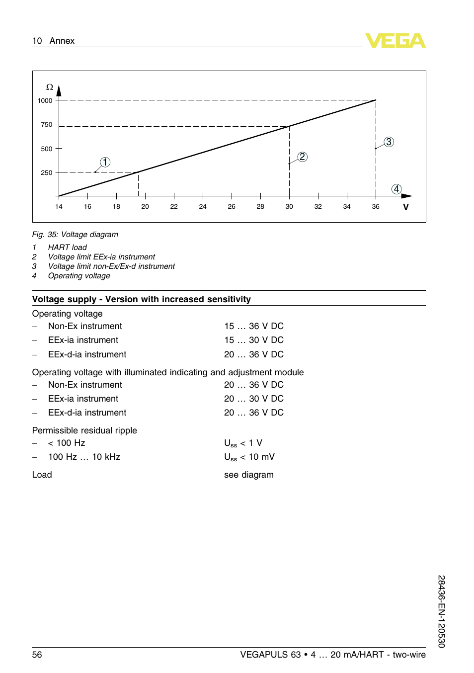 VEGA VEGAPULS 63 (≥ 2.0.0 - ≤ 3.8) 4 … 20 mA_HART - two-wire User Manual | Page 56 / 68