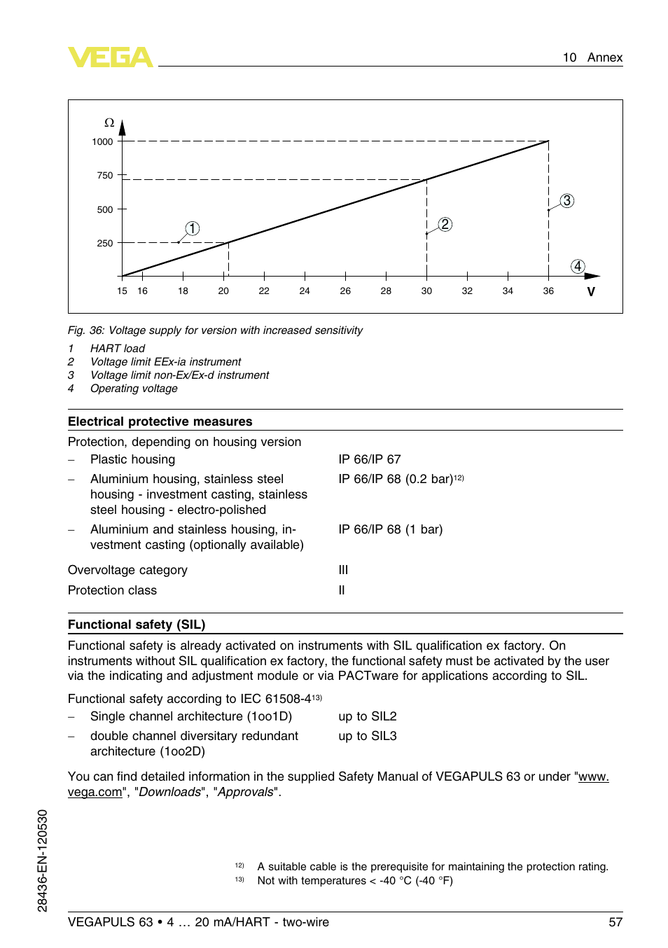 VEGA VEGAPULS 63 (≥ 2.0.0 - ≤ 3.8) 4 … 20 mA_HART - two-wire User Manual | Page 57 / 68