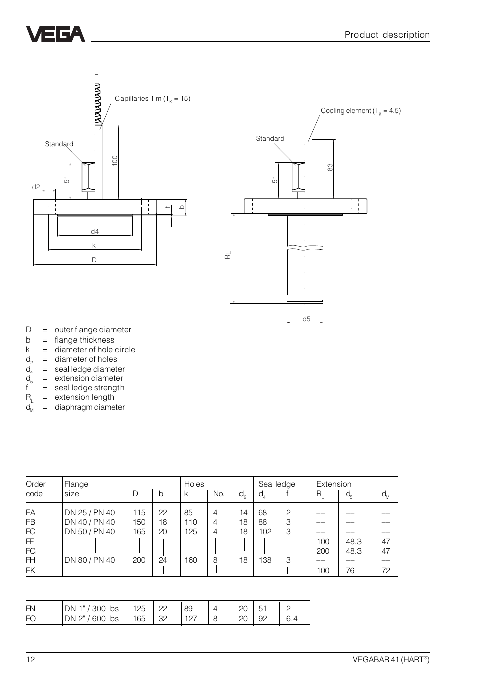 Product description process fittings, Flange connection to ansi b 16.5, seal ledge rf | VEGA VEGABAR 41 HART User Manual | Page 12 / 44