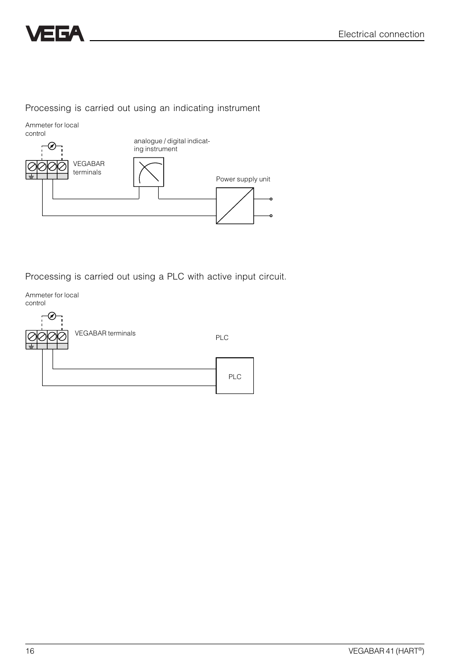 3 connection examples, Supply via a plc with active input circuit, Supply via power supply unit | VEGA VEGABAR 41 HART User Manual | Page 16 / 44