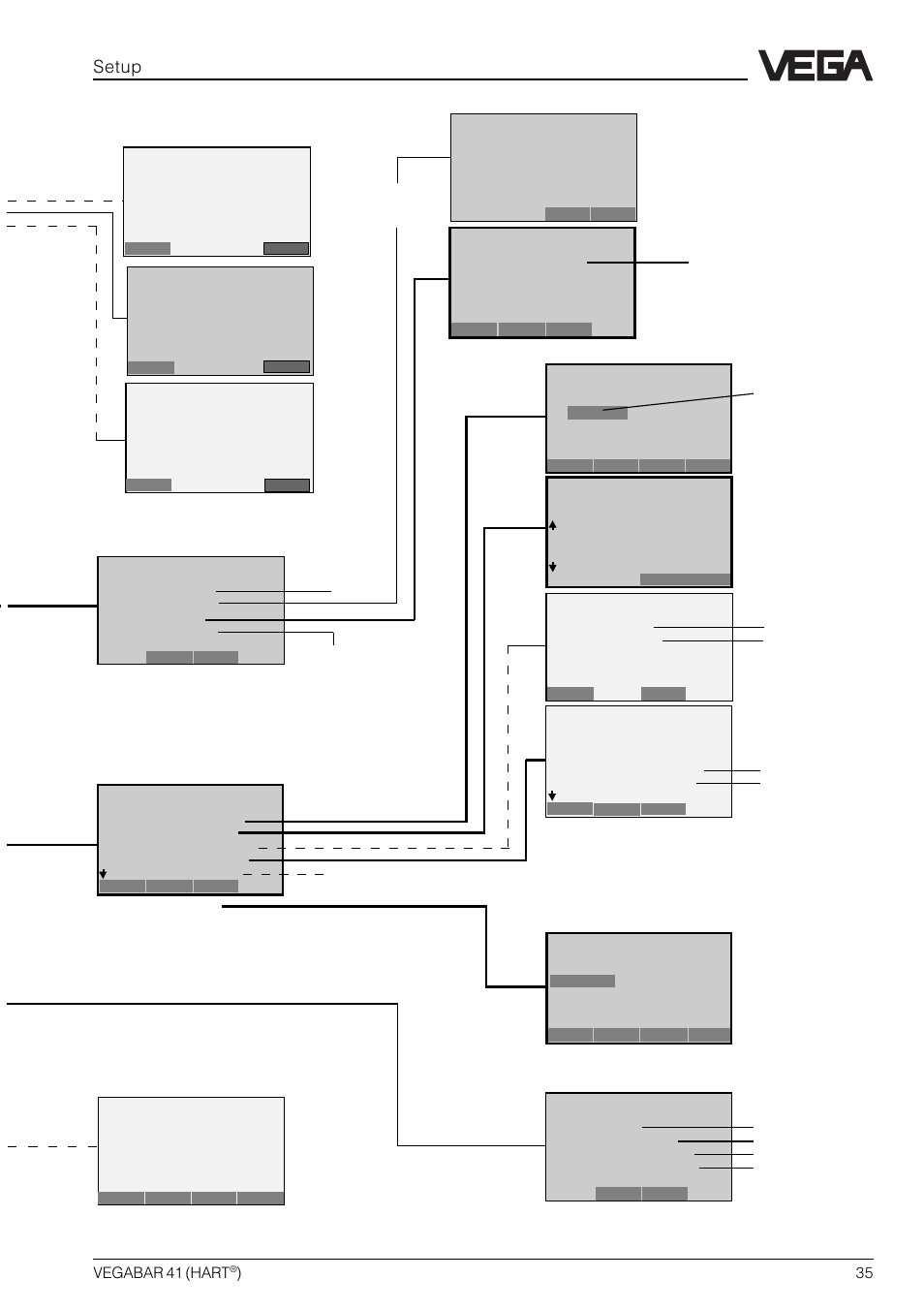 A1 b1 | VEGA VEGABAR 41 HART User Manual | Page 35 / 44