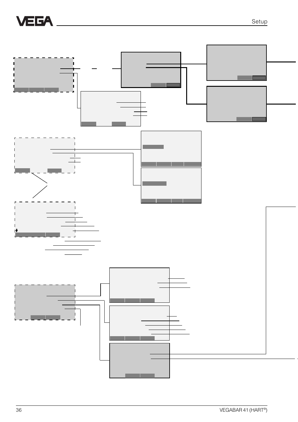 A1 b1, Hart, Menu schematic (continuation) | Setup | VEGA VEGABAR 41 HART User Manual | Page 36 / 44
