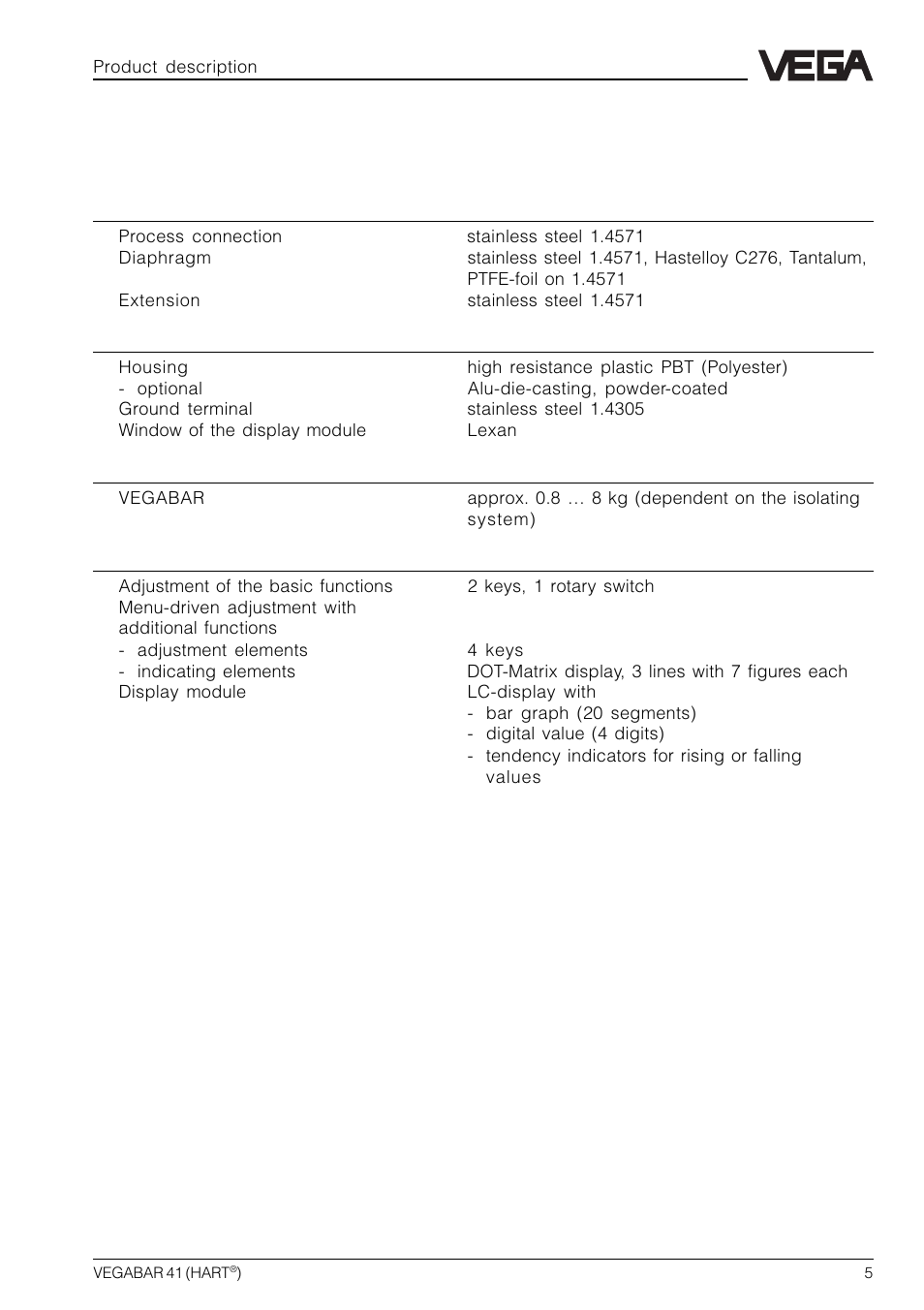 3 technical data | VEGA VEGABAR 41 HART User Manual | Page 5 / 44