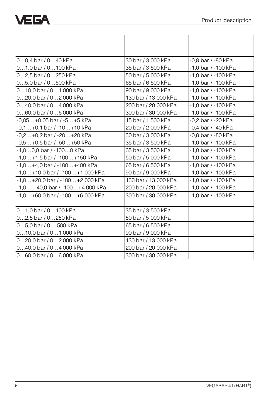 VEGA VEGABAR 41 HART User Manual | Page 6 / 44