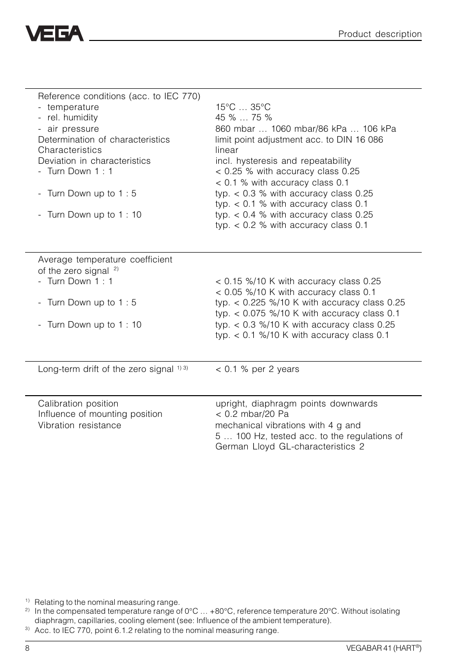 VEGA VEGABAR 41 HART User Manual | Page 8 / 44