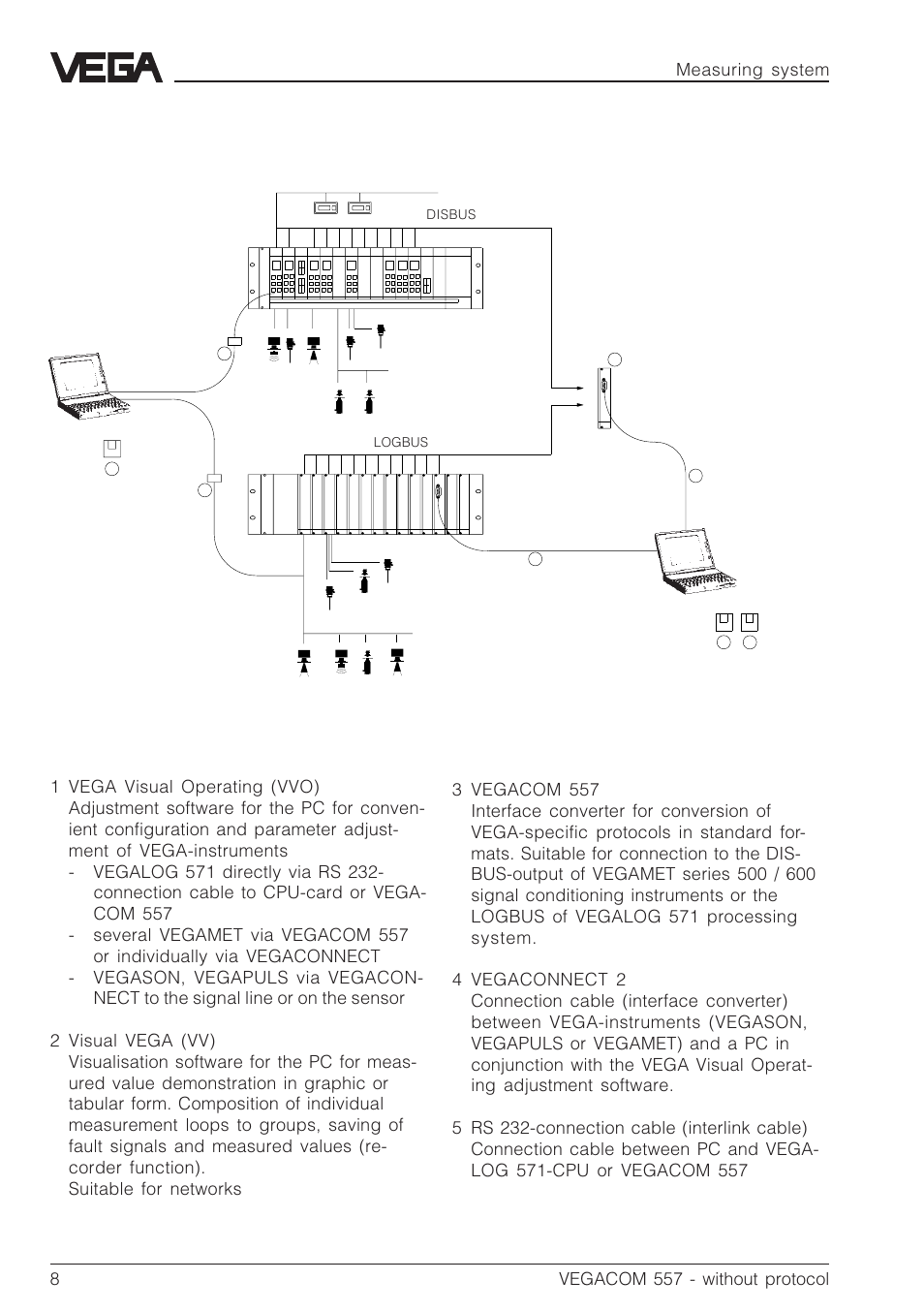 3 measuring system with digital communication, Explanation | VEGA VEGACOM 557 PC-MODEM - Interface User Manual | Page 8 / 20