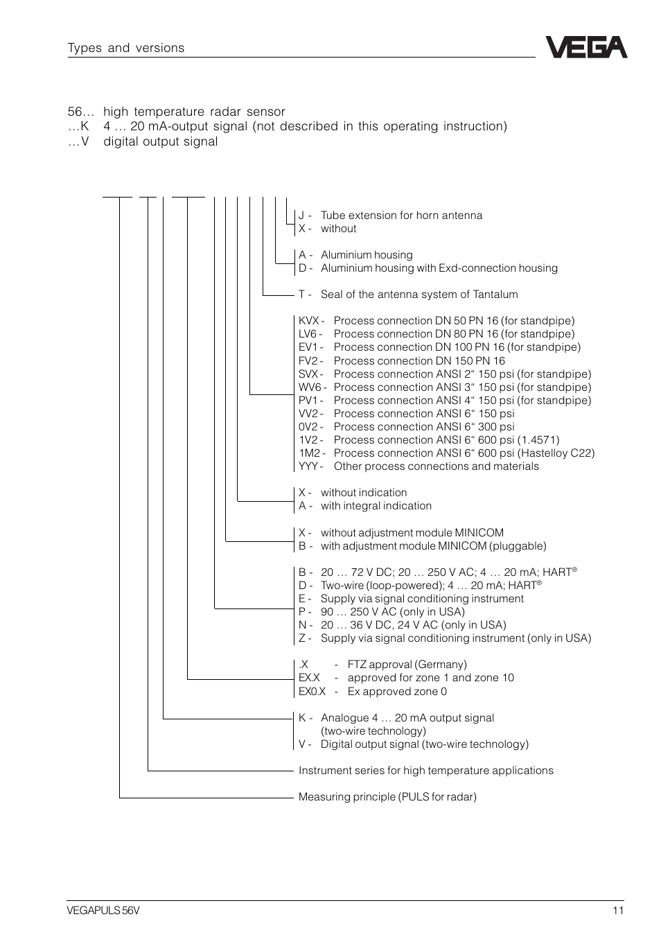 Type code | VEGA VEGAPULS 56V User Manual | Page 11 / 80
