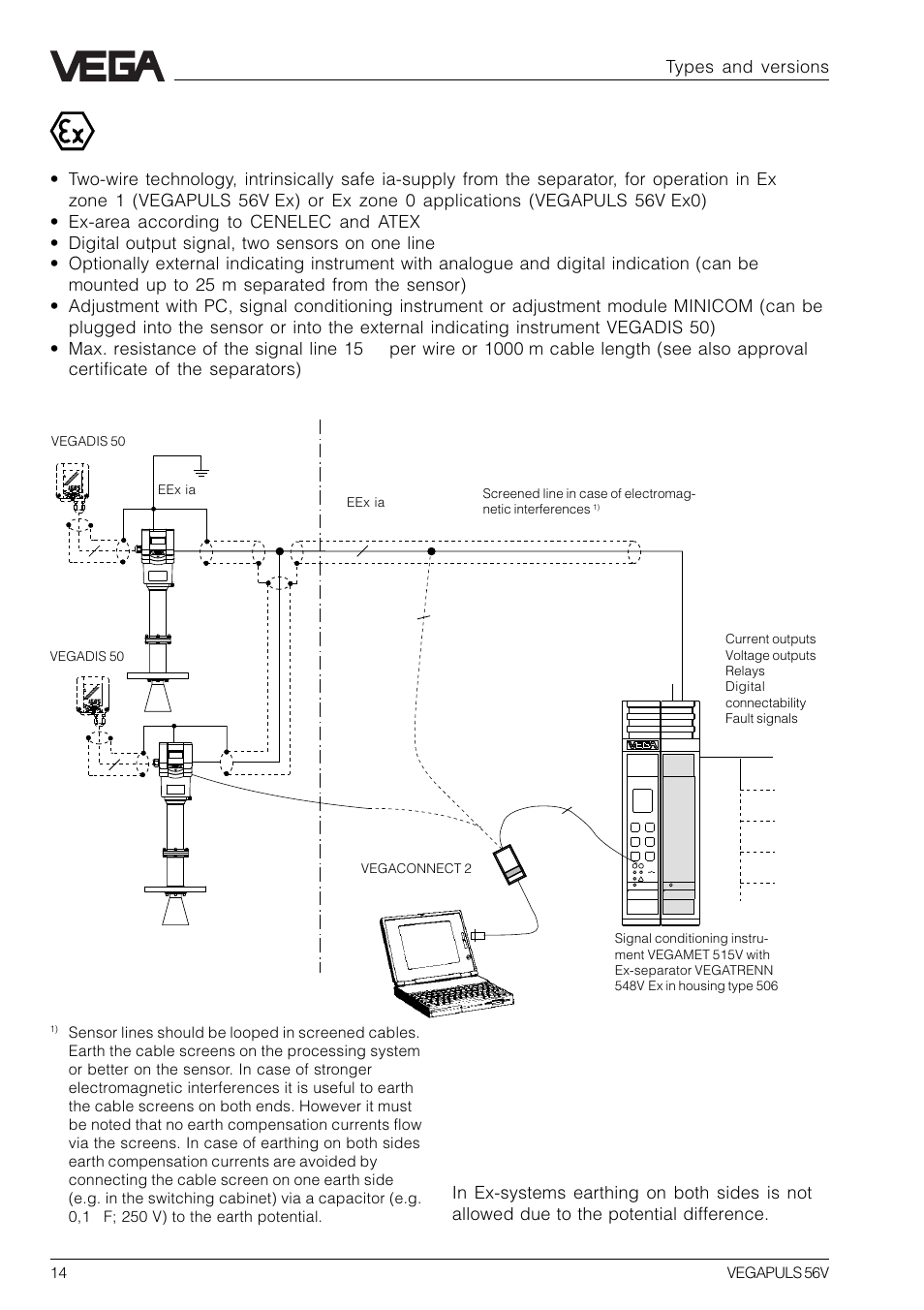Types and versions | VEGA VEGAPULS 56V User Manual | Page 14 / 80
