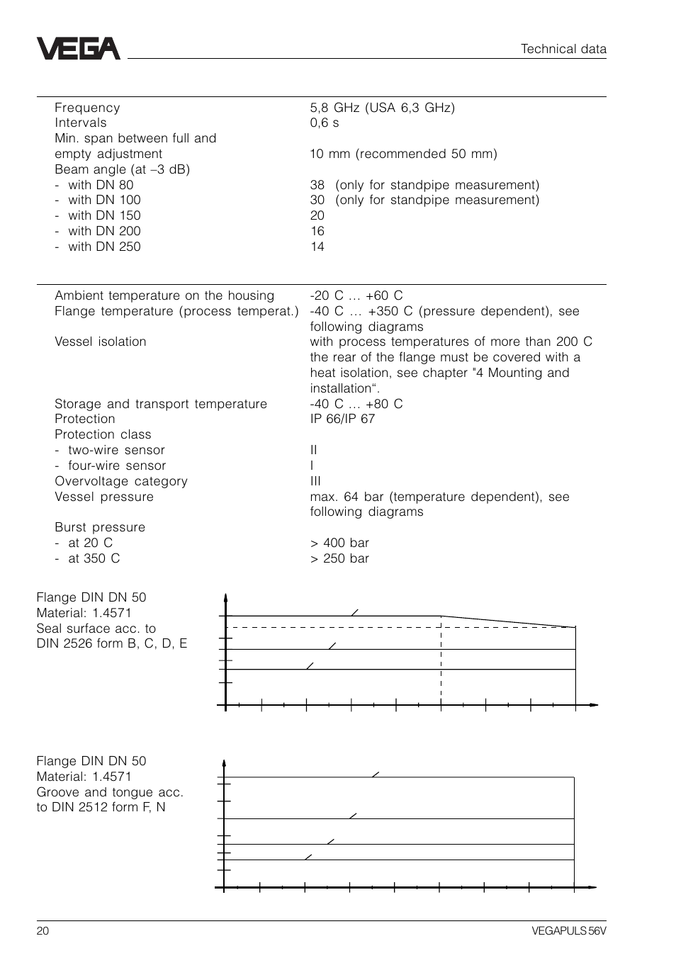 VEGA VEGAPULS 56V User Manual | Page 20 / 80