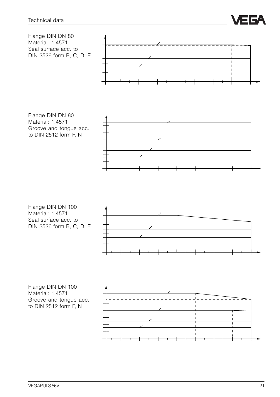 Technical data | VEGA VEGAPULS 56V User Manual | Page 21 / 80